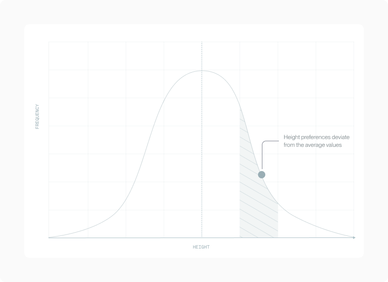 height preferences