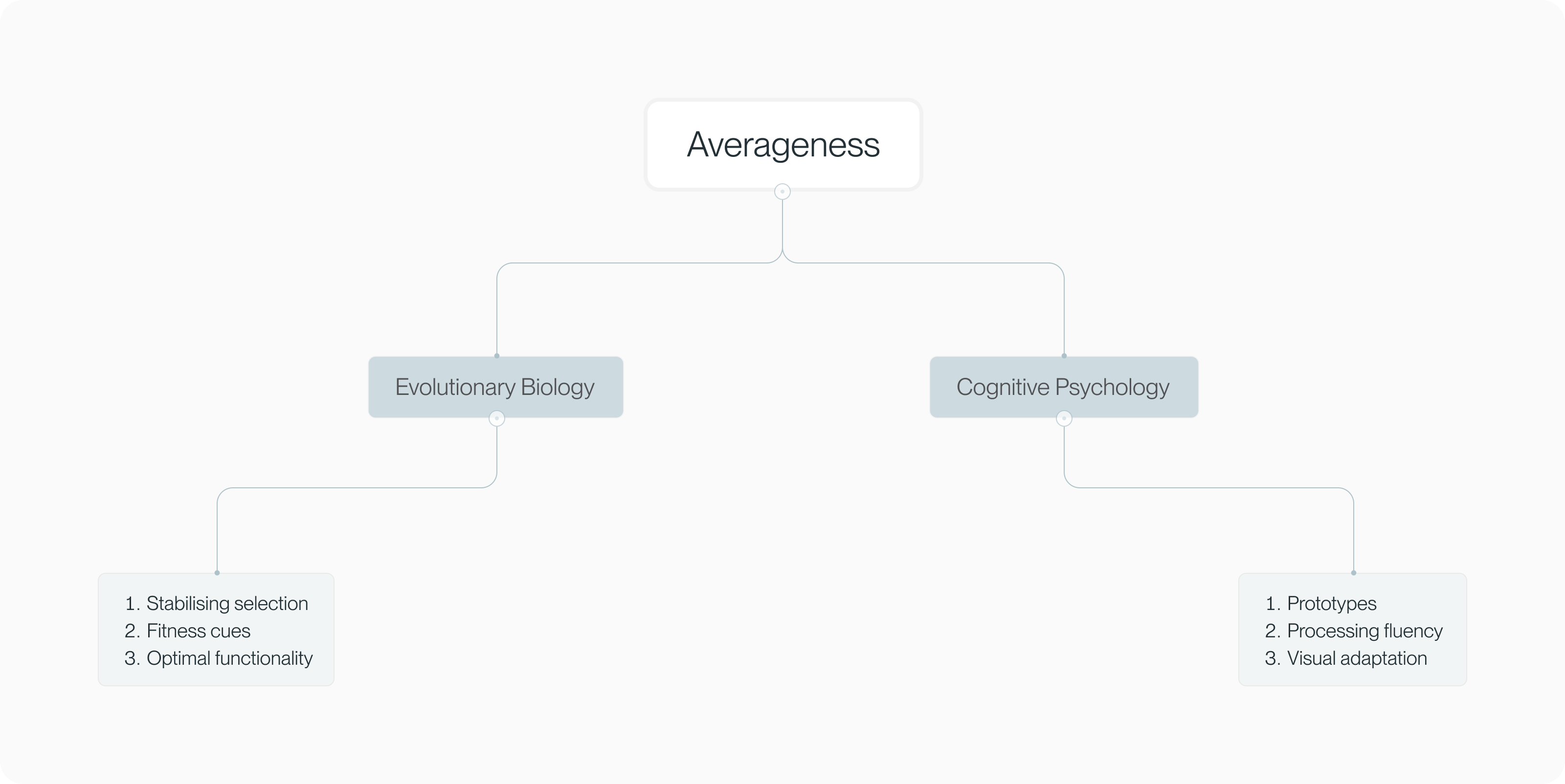 Mental model theories