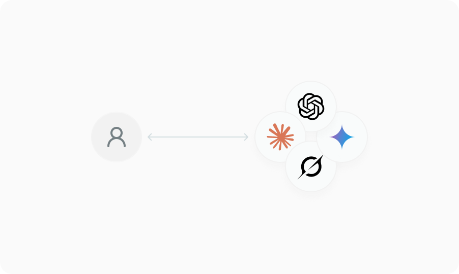 Human–AI agreement Human–AI agreement