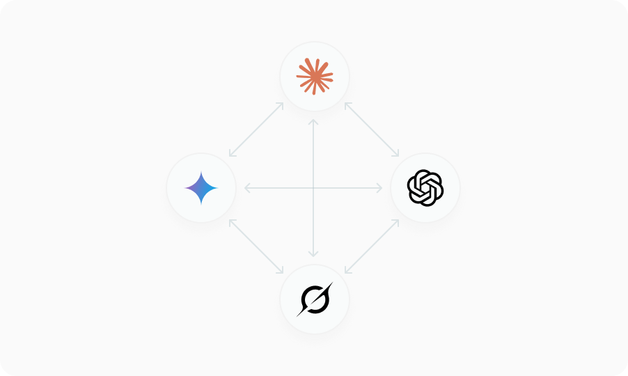 AI–AI agreement AI–AI agreement