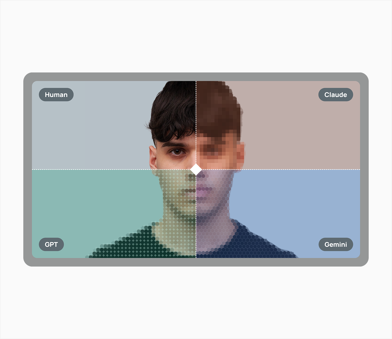 What makes a face attractive to ChatGPT? What makes a face attractive to ChatGPT?