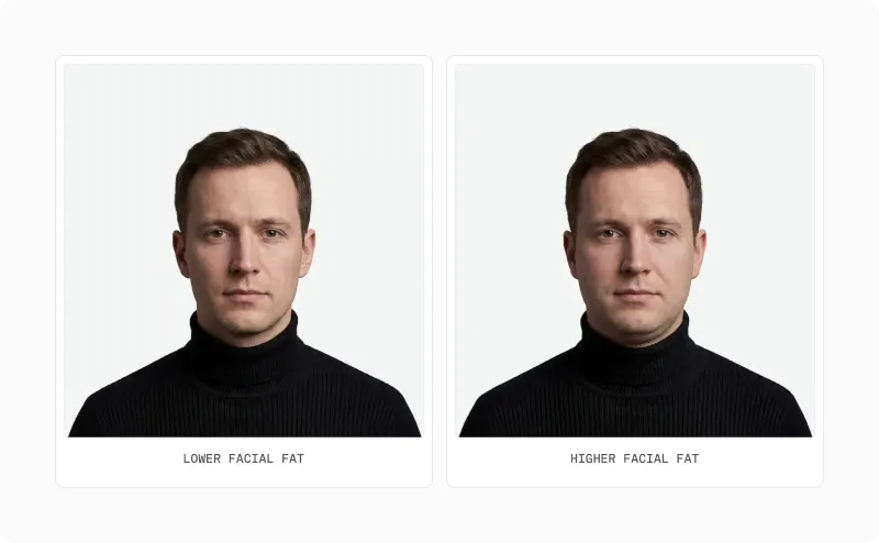Two front portraits of the same man labelled lower facial fat and higher facial fat