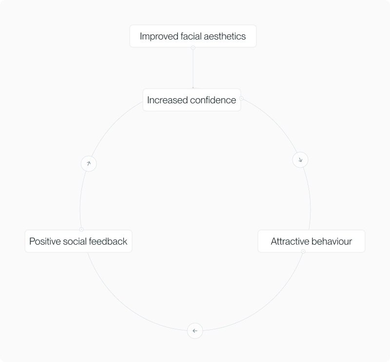Averageness article fig 11 (placeholder alt — refine in CMS)