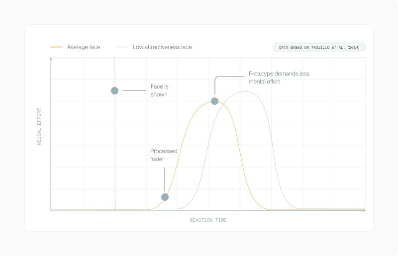 Averageness article fig 16 (placeholder alt — refine in CMS)