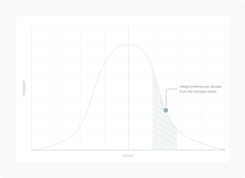 Averageness article fig 20 (placeholder alt — refine in CMS)