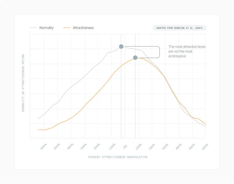 Averageness article fig 21 (placeholder alt — refine in CMS)