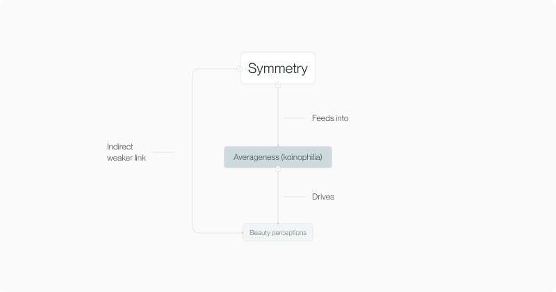 Averageness article fig 24 (placeholder alt — refine in CMS)