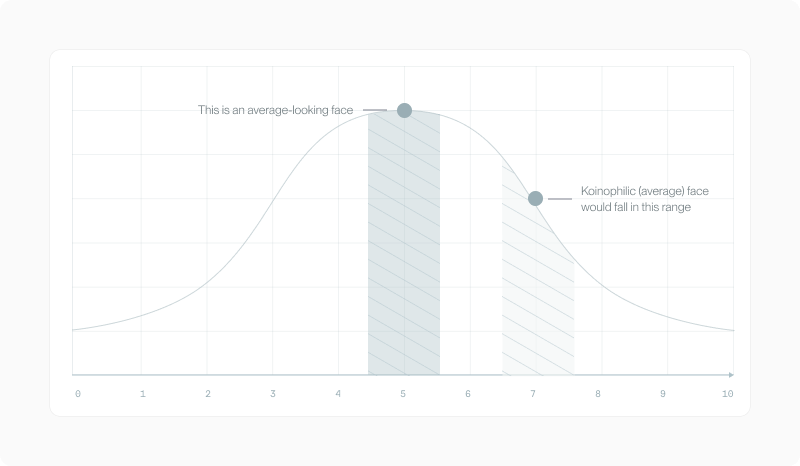 Averageness article supporting figure 4 (placeholder alt — refine in CMS)