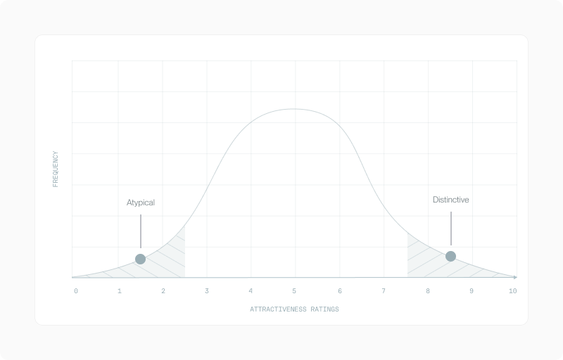Averageness article supporting figure 9 (placeholder alt — refine in CMS)