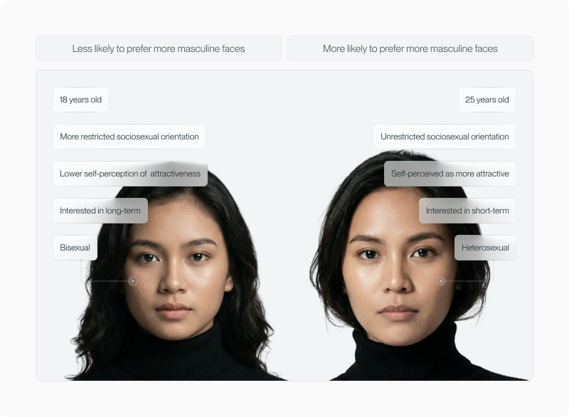 Facial Dimorphism article — figure 19 (replace alt in CMS)