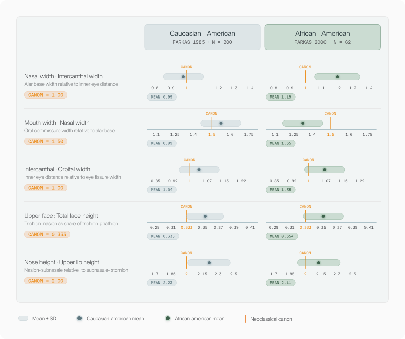 Facial Harmony article — figure 3 (refine in CMS if needed)
