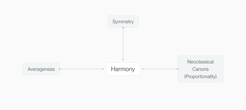 Facial Harmony article — figure 5 (refine in CMS if needed)