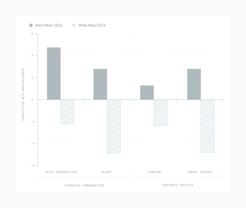 Facial Neoteny article — figure 12 (refine in CMS if needed)