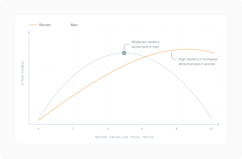 Facial Neoteny article — figure 2 (refine in CMS if needed)