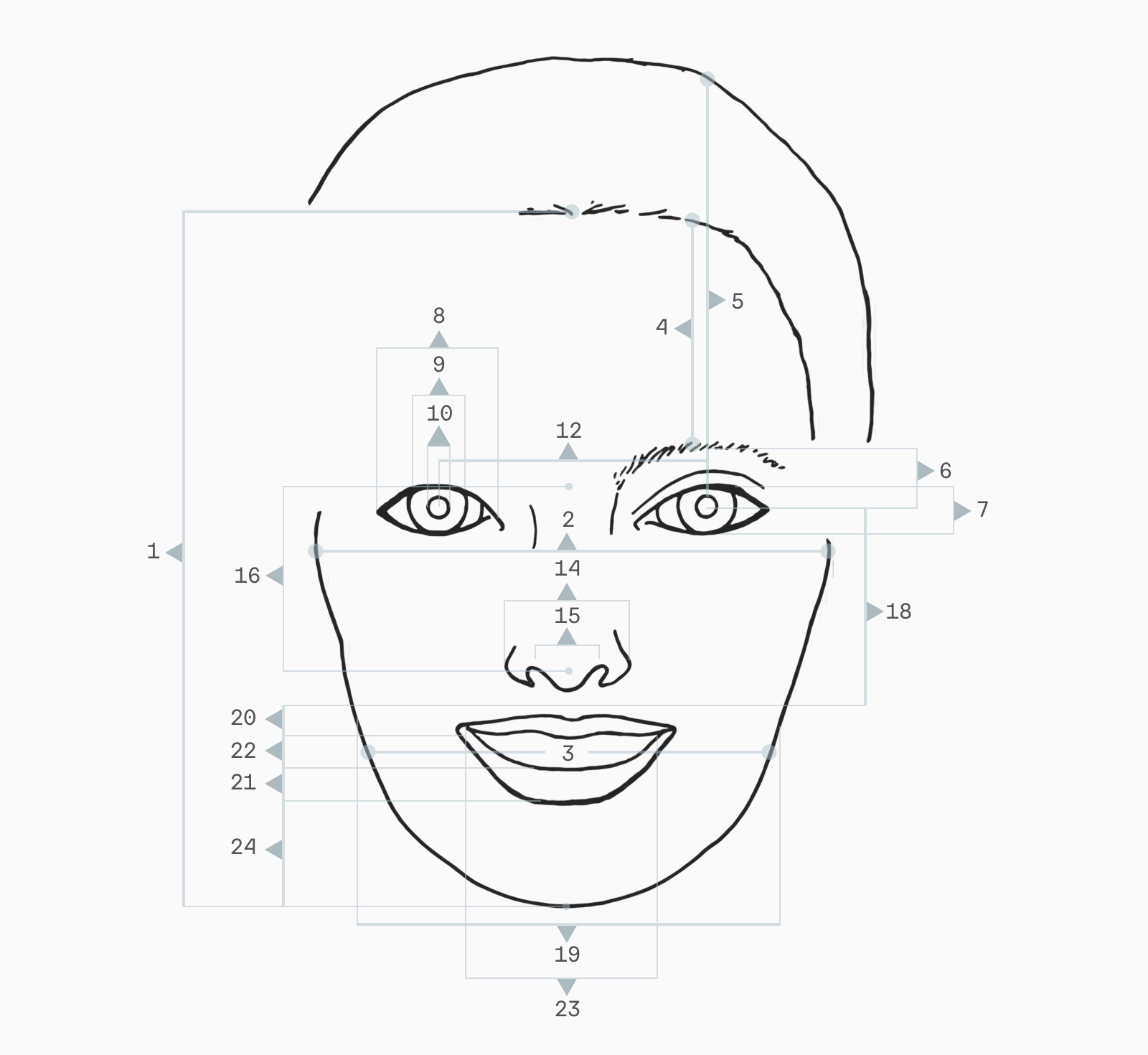 Front portrait of a woman with seven marked landmarks across the forehead, eyes, nose and chin