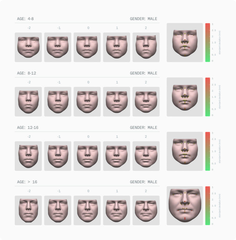 Facial Proportionality article — figure 19 (refine in CMS if needed)