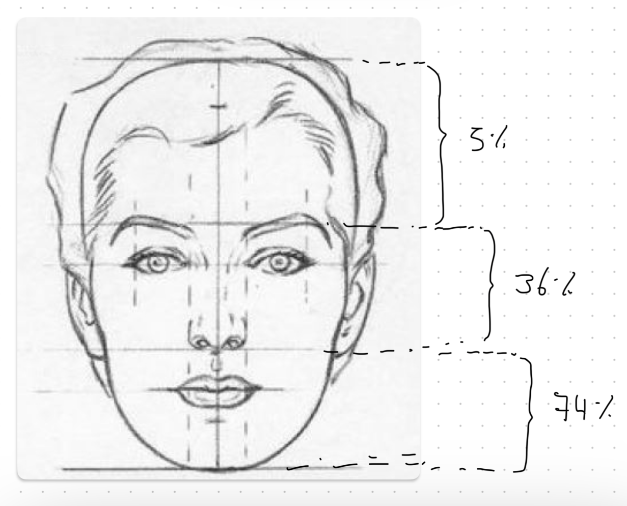 Distribution of facial asymmetries