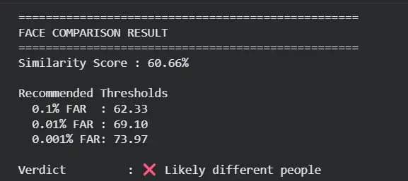 Terminal output from the Face++ Compare API showing a 60.66 percent similarity score against three false-accept thresholds and a verdict of likely different people
