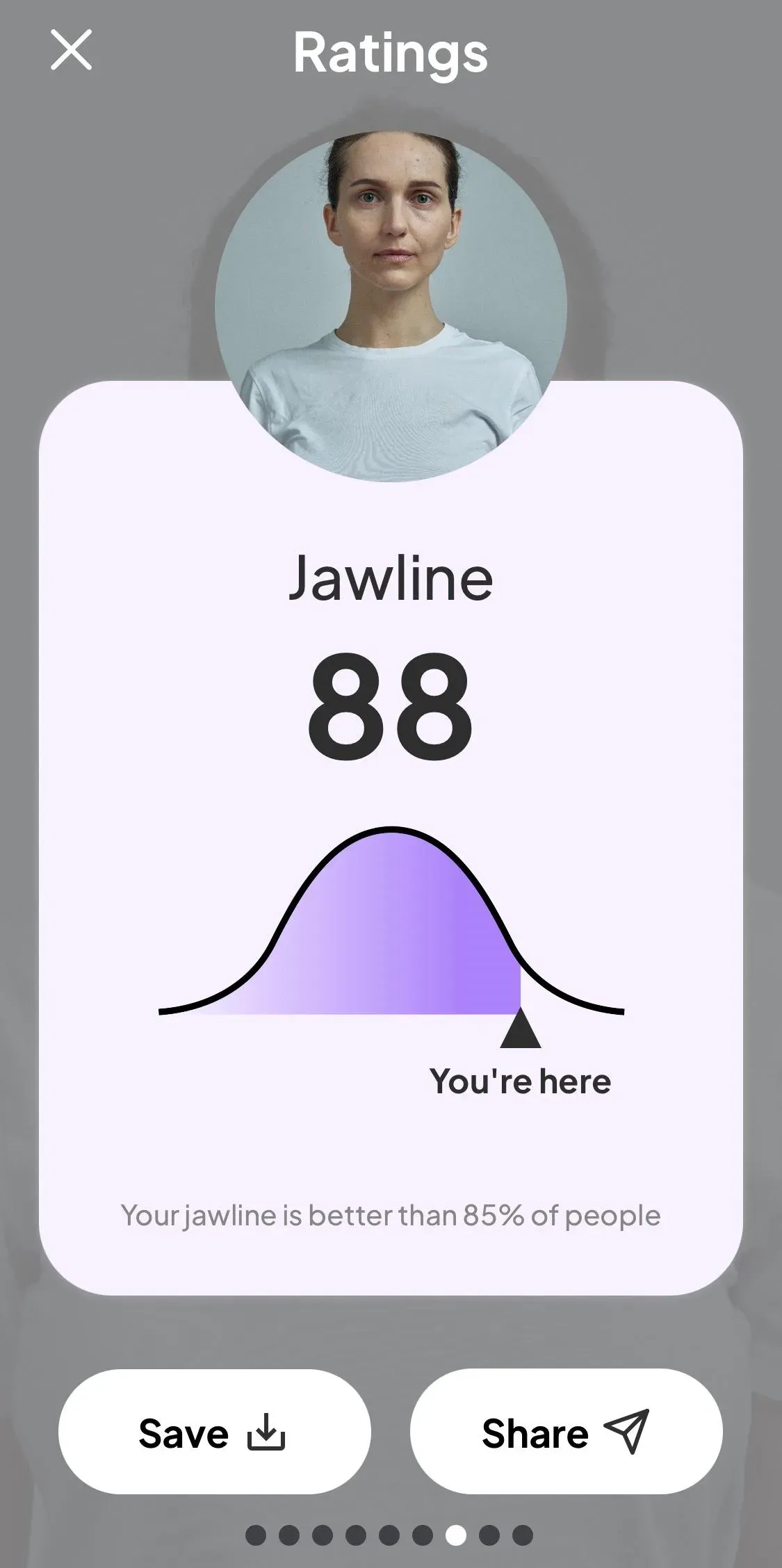 Umax jawline score of 88 plotted on a bell curve, captioned that the jawline is better than 85 percent of people