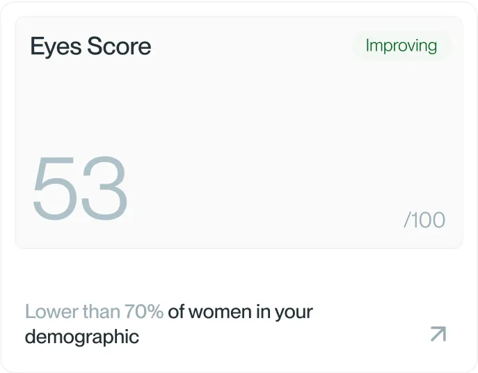eye score
